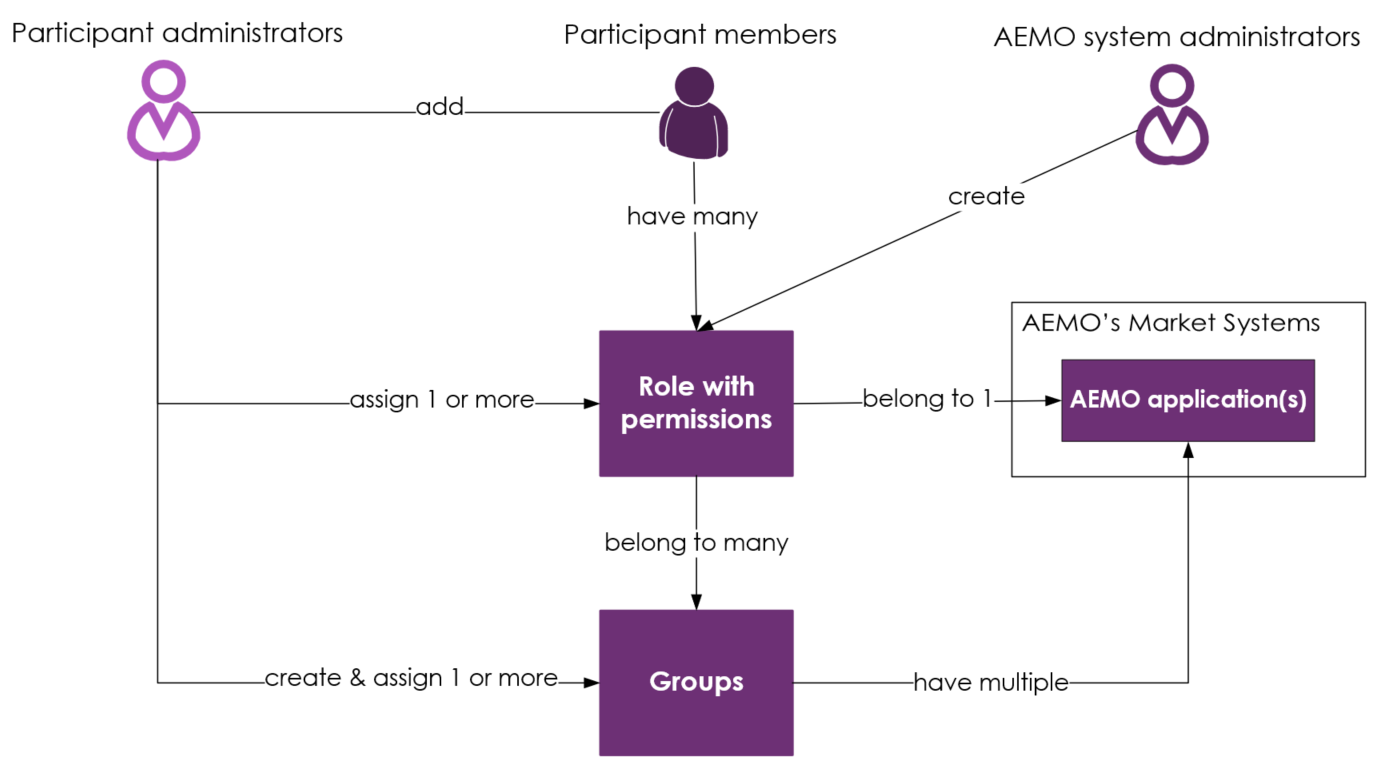 [[[Undefined variable AEMO.ImageText]]]